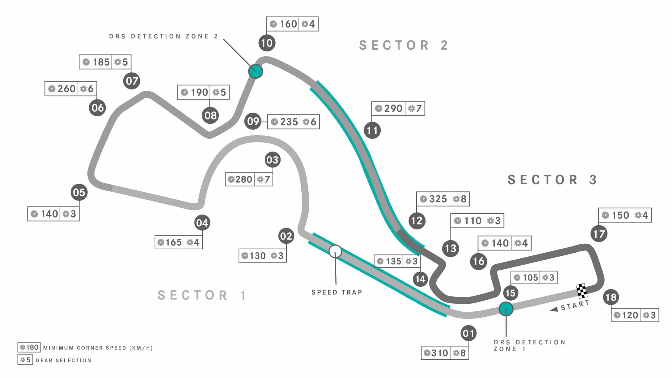A technical map of the Sochi Autodrome.