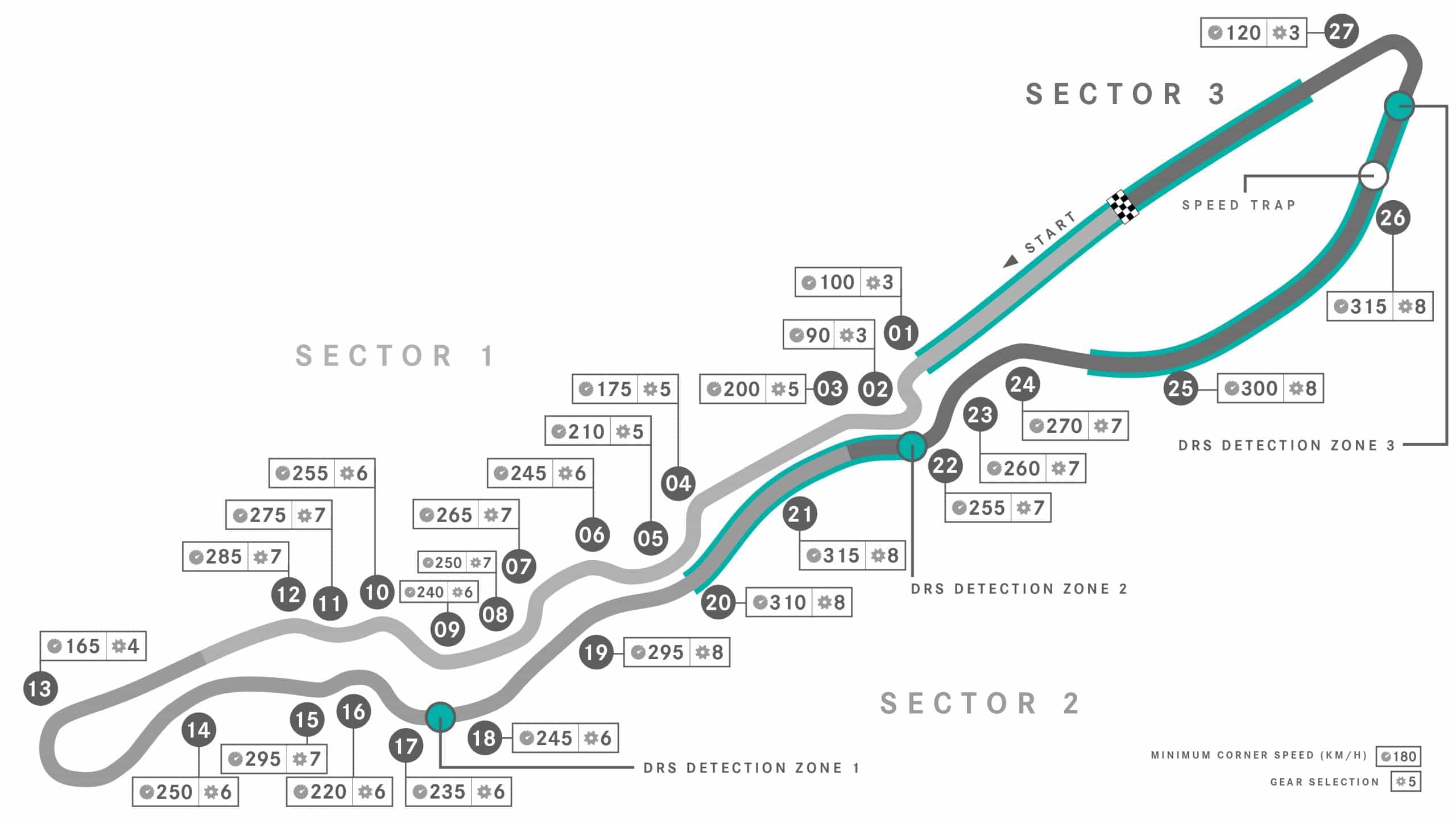 A map of the Jeddah Formula One circuit.