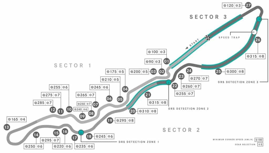 The track map and guide to Jeddah’s Corniche Circuit.