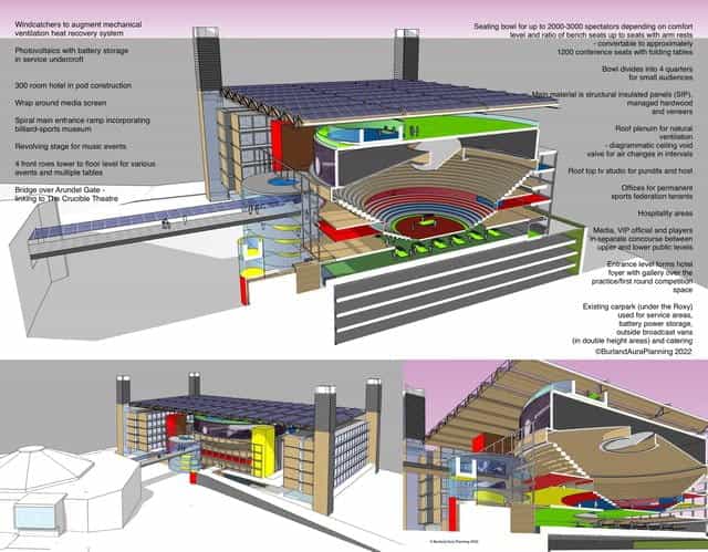 An artist impression of a proposed ‘Billardrome’ for future World Snooker Championships.