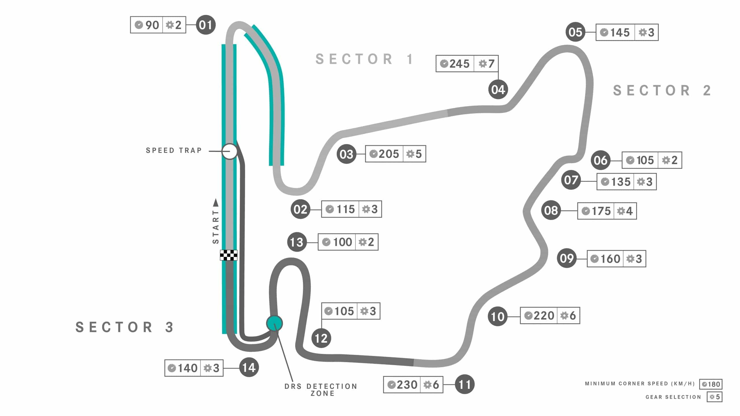 A map of the Hungaroring circuit.