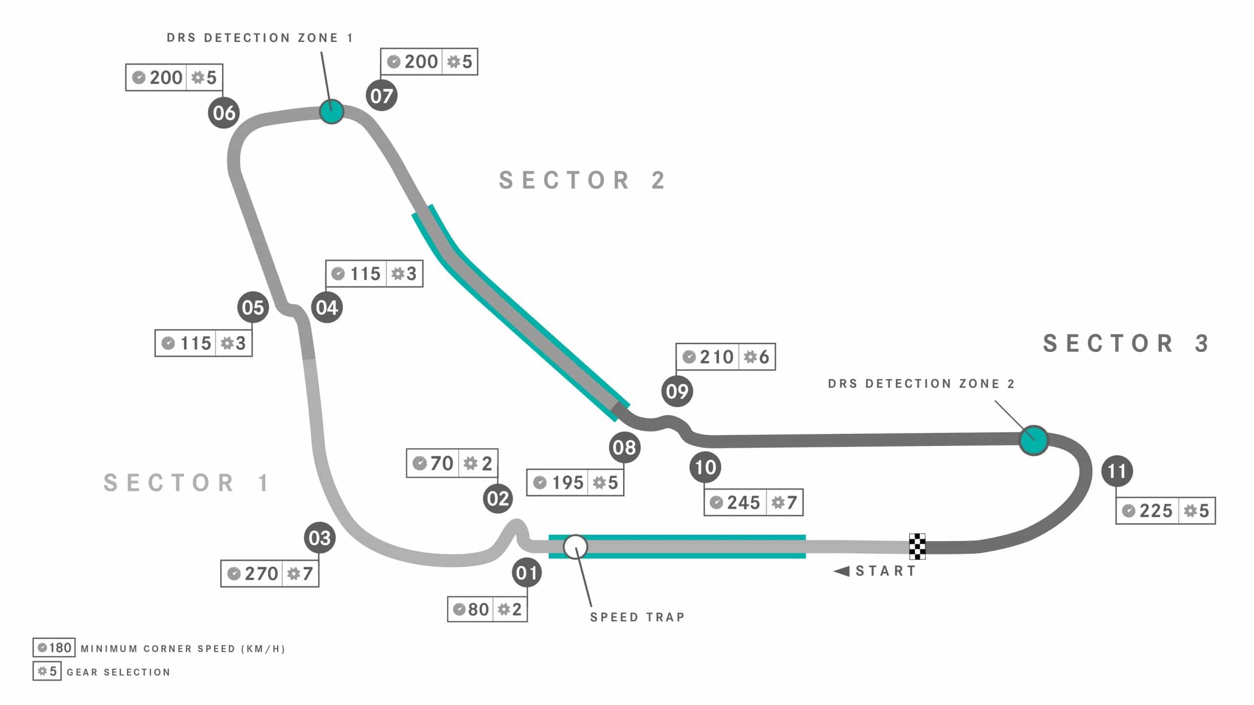 A map of the Monza Formula 1 racetrack.