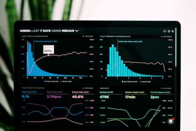 Grafik pendapatan.