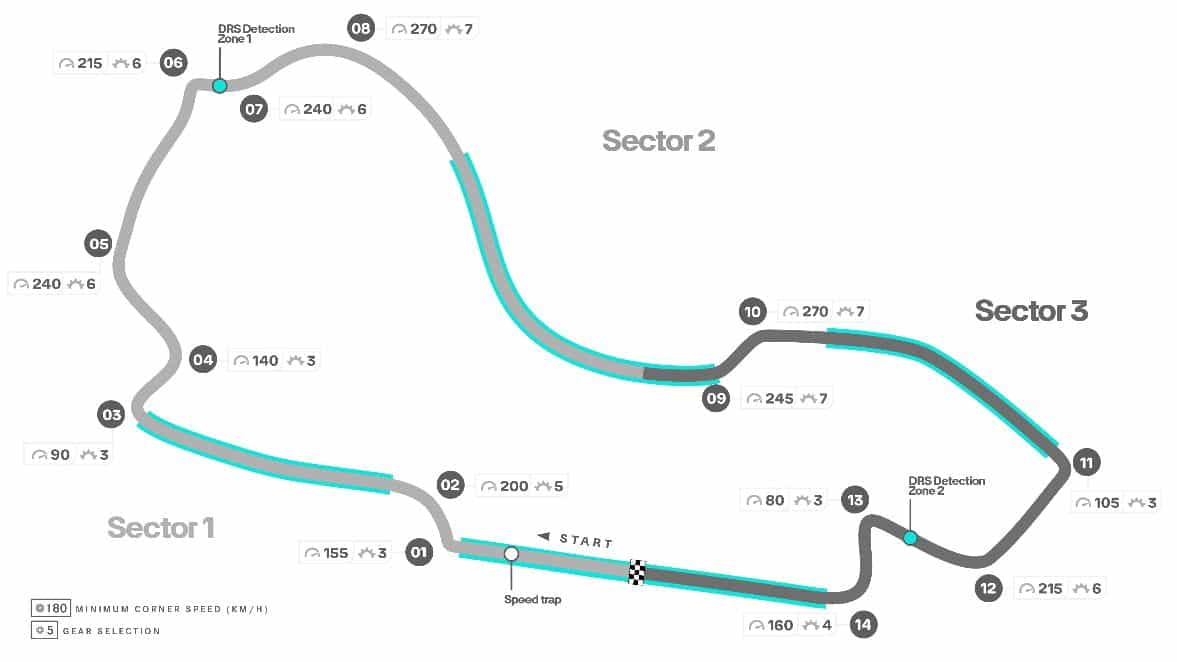 A map of the Albert Park Formula 1 circuit.