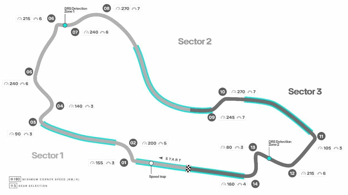 Peta sirkuit Formula 1 Albert Park. 