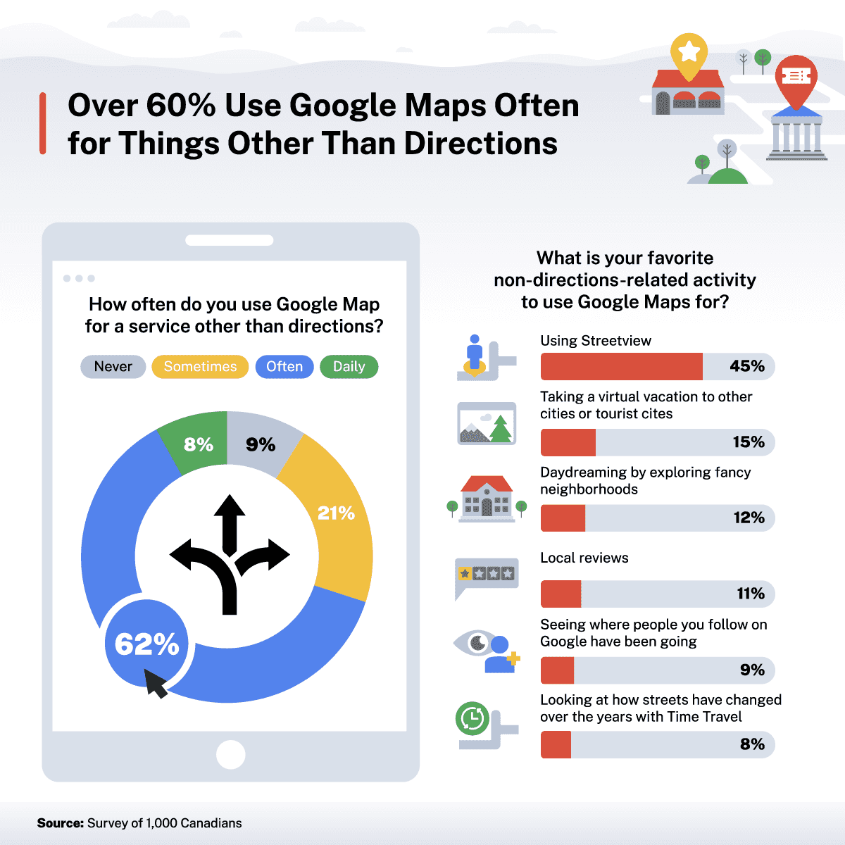 Google Maps Directions