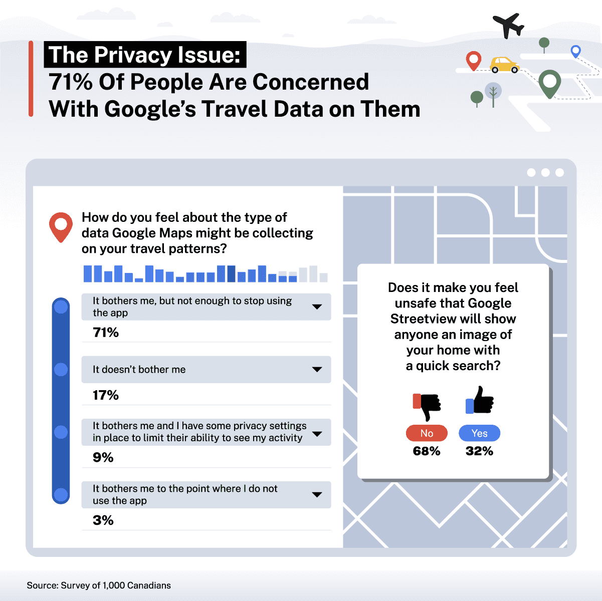 The privacy issue