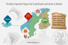 The Most Important Vegan Fast-Food Brands and Events in Nordics