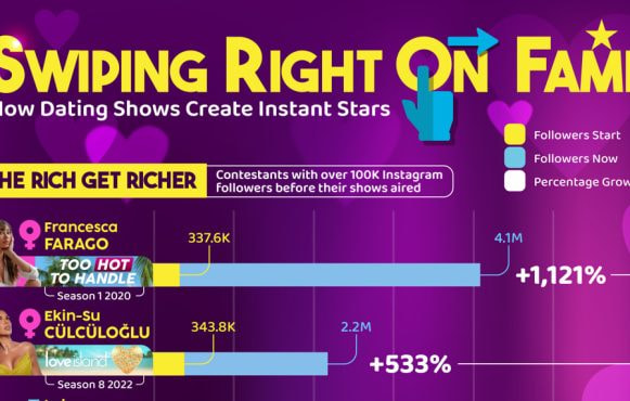 Dating Shows That Can Make You Insta-Famous