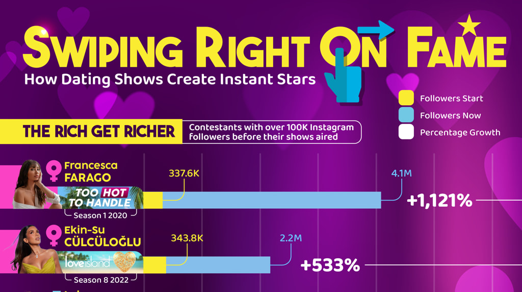 Dating Shows That Can Make You Insta-Famous