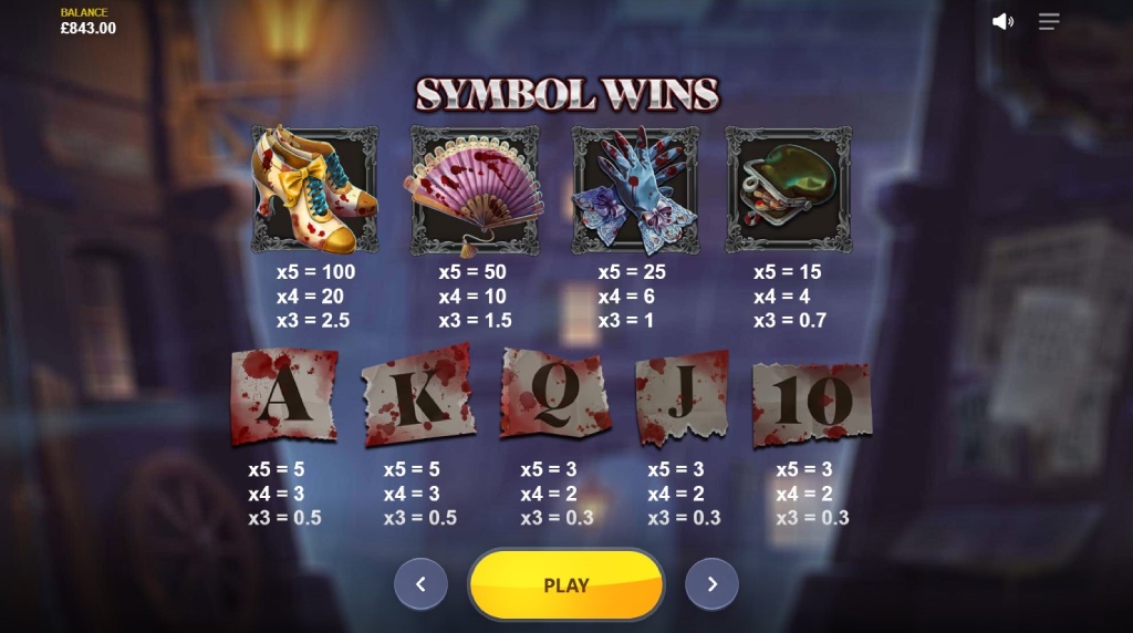 Screenshot from the Paytable of Bloody Murder