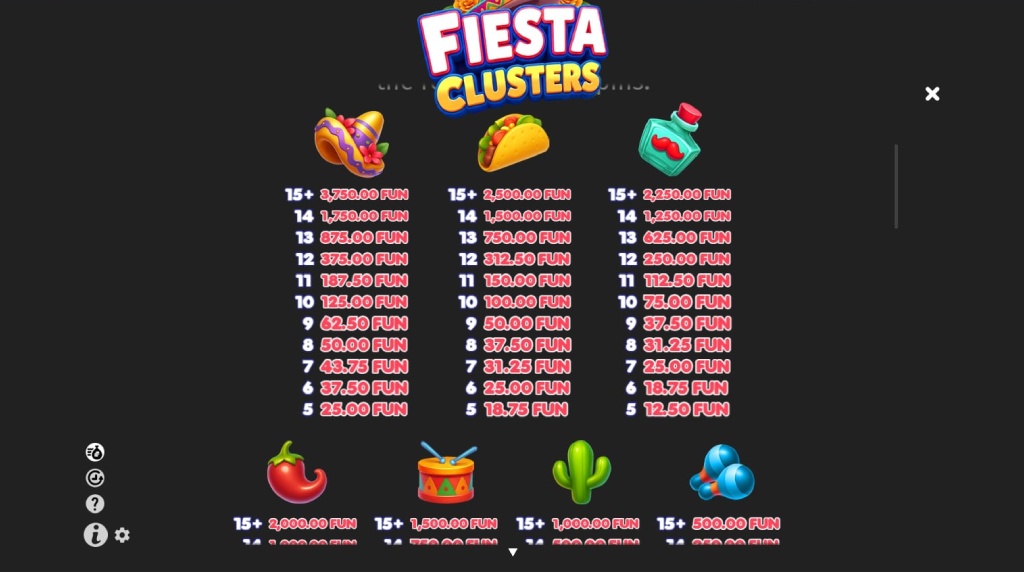 Screenshot from the Paytable of Fiesta Clusters