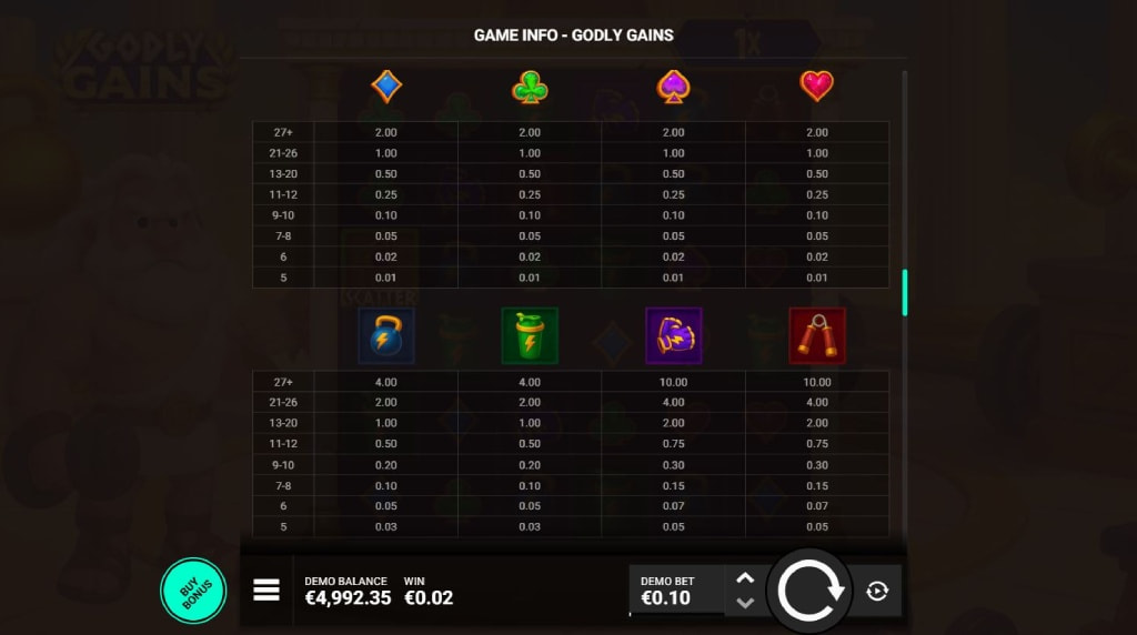 Screenshot from the Paytable of Godly Gains