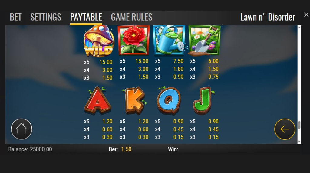 Screenshot from the Paytable of Lawn'n Disorder