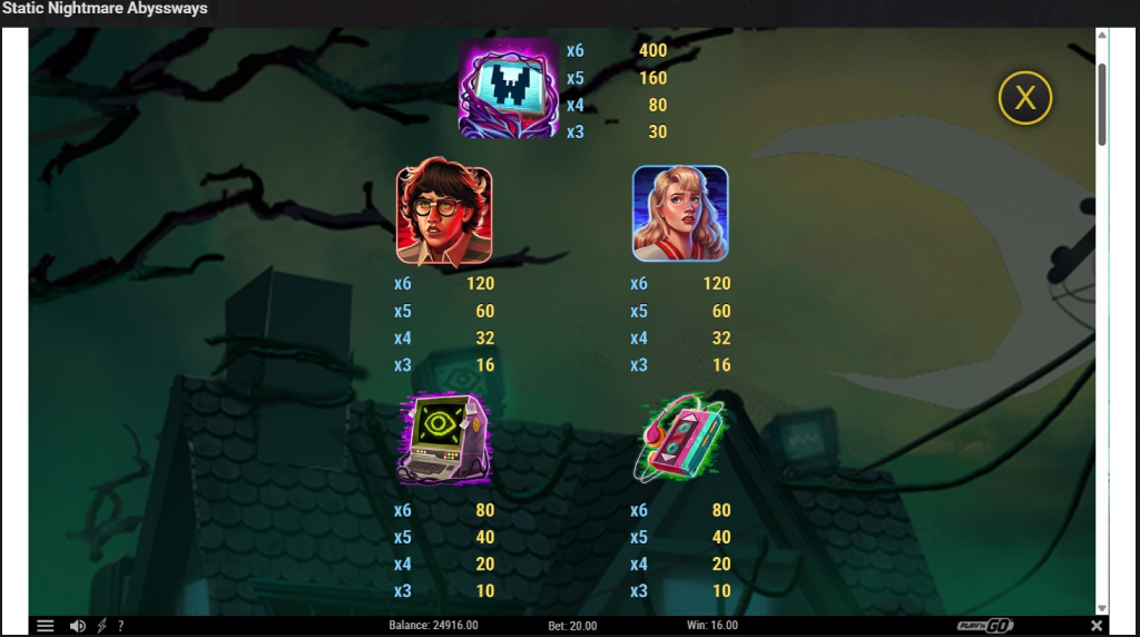 Screenshot from the Paytable of Static Nightmare Abyssways