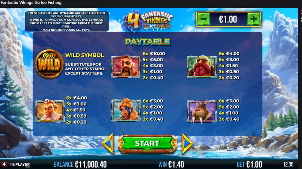 Screenshot from the Paytable of 4 Fantastic Vikings Go Ice Fishing