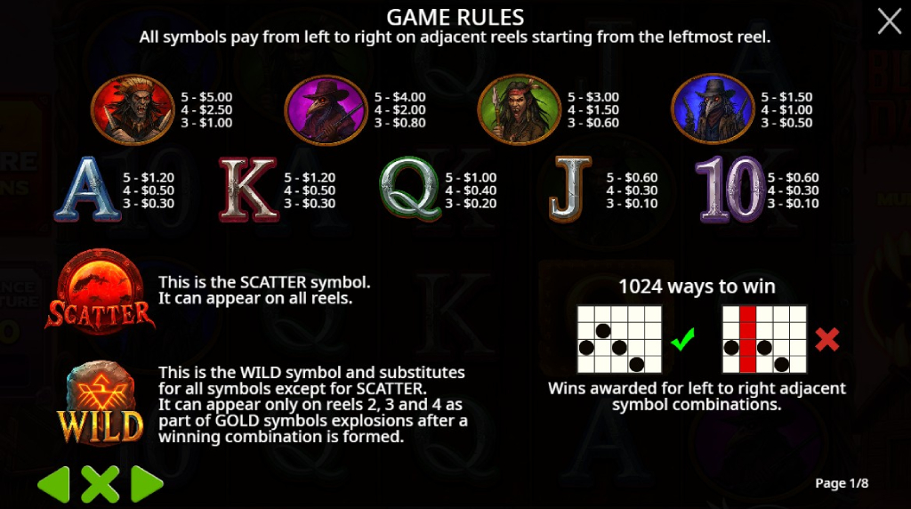 Screenshot from the Paytable of Bloody Dawn