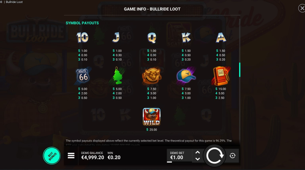 Screenshot from the Paytable of Bullride Loot