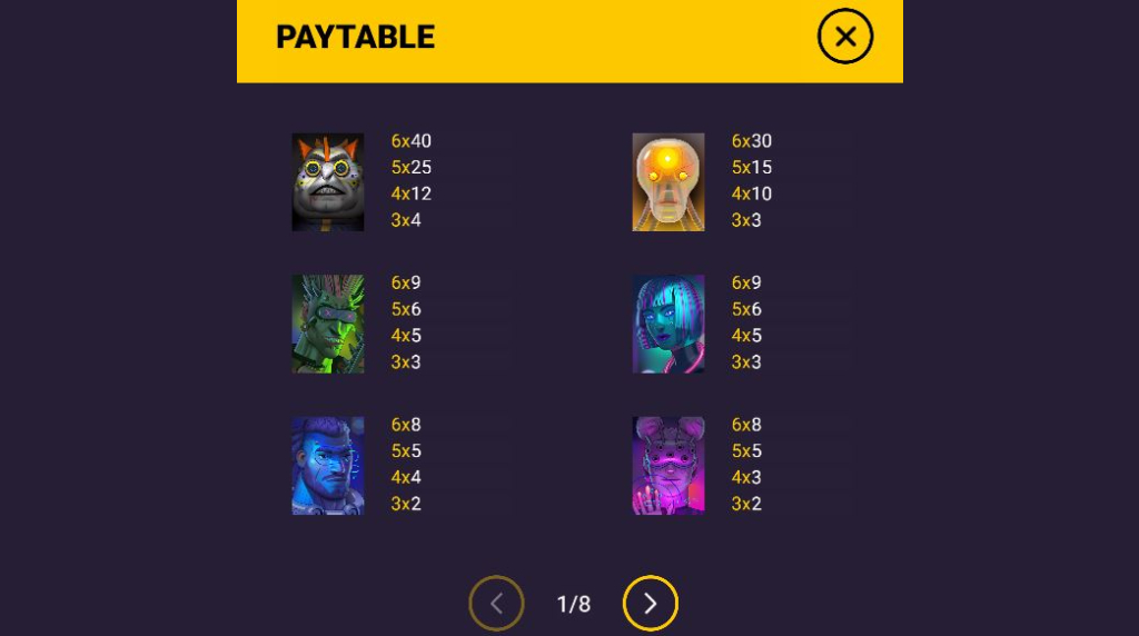 Screenshot from the Paytable of Cyber Runner