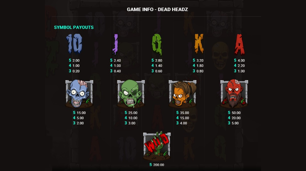 Screenshot from the Paytable of Dead Headz