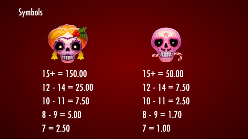 Screenshot from the Paytable of Esqueleto Explosivo Feliz Navidead