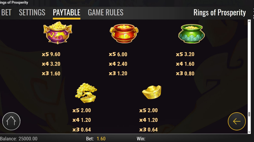 Screenshot from the Paytable of Rings of Prosperity