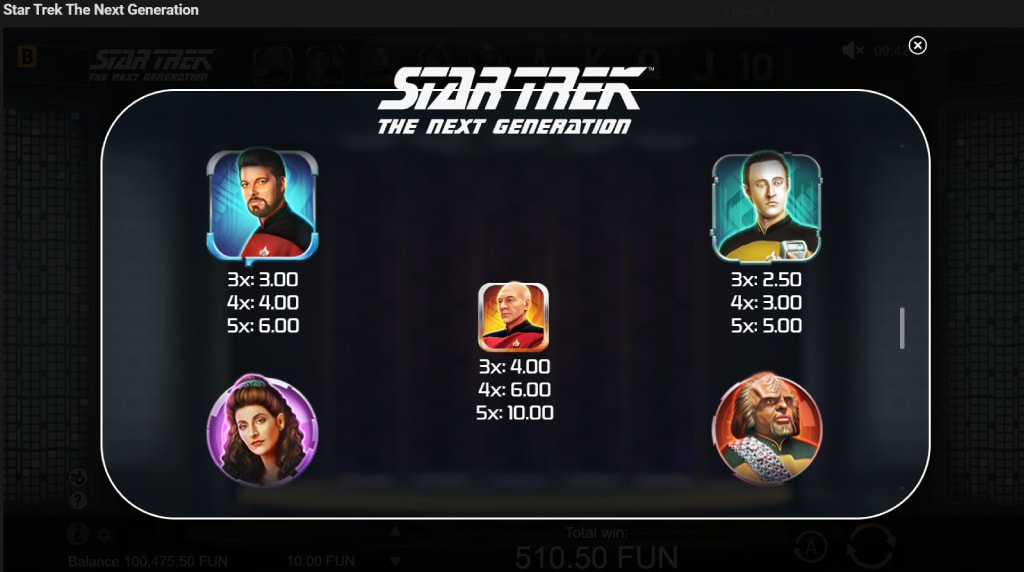 Screenshot from the Paytable of Star Trek the Next Generation