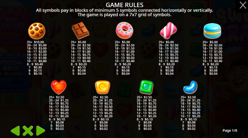 Screenshot from the Paytable of Sweet Craze