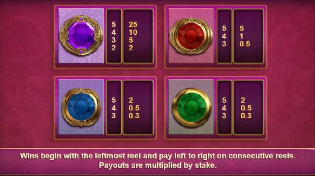 Screenshot from the Paytable of White Rabbit 2