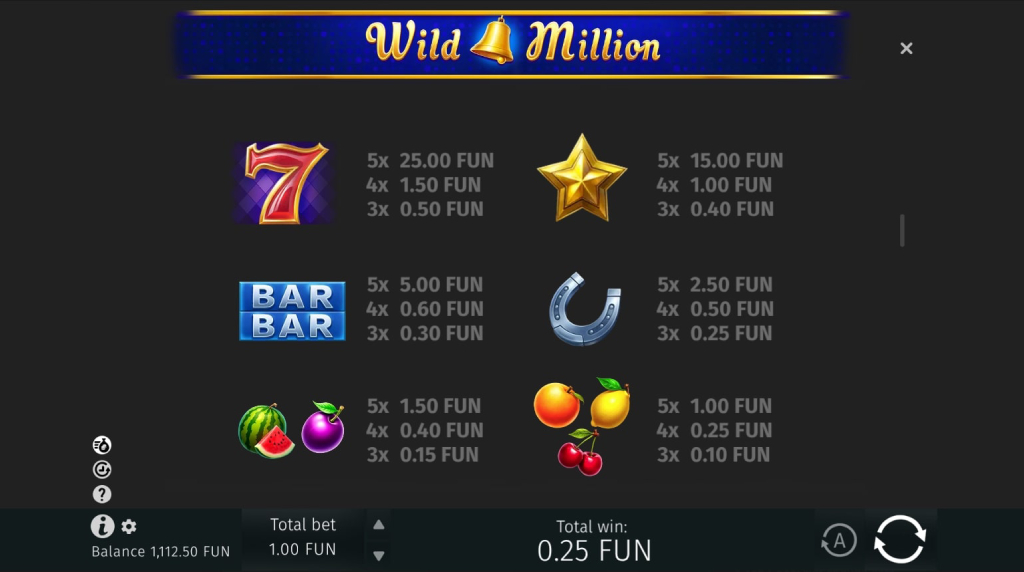 Screenshot from the Paytable of Wild Million
