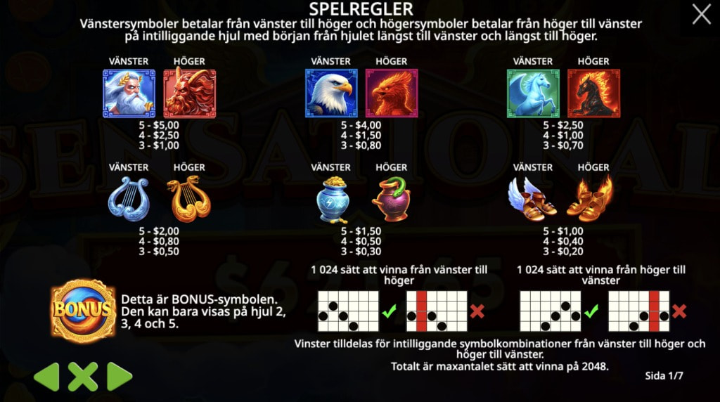 Skärmbild av vinsttabellen i Zeus vs. Typhon