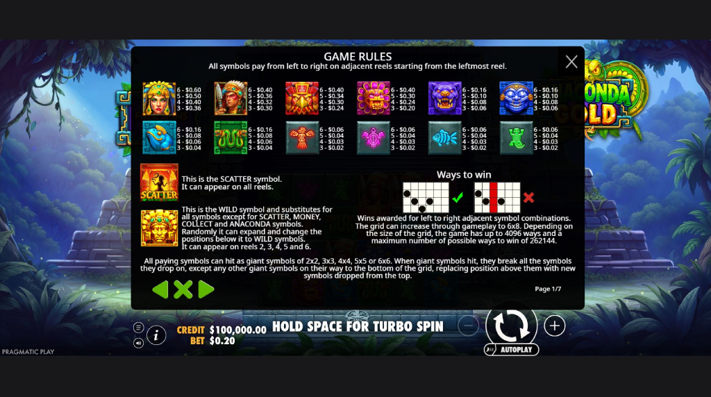 Screenshot from the Paytable of Anaconda Gold