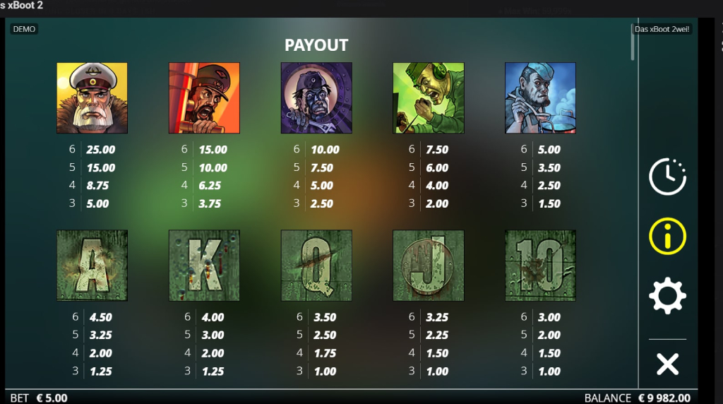 Screenshot from the Paytable of Das xBoot 2