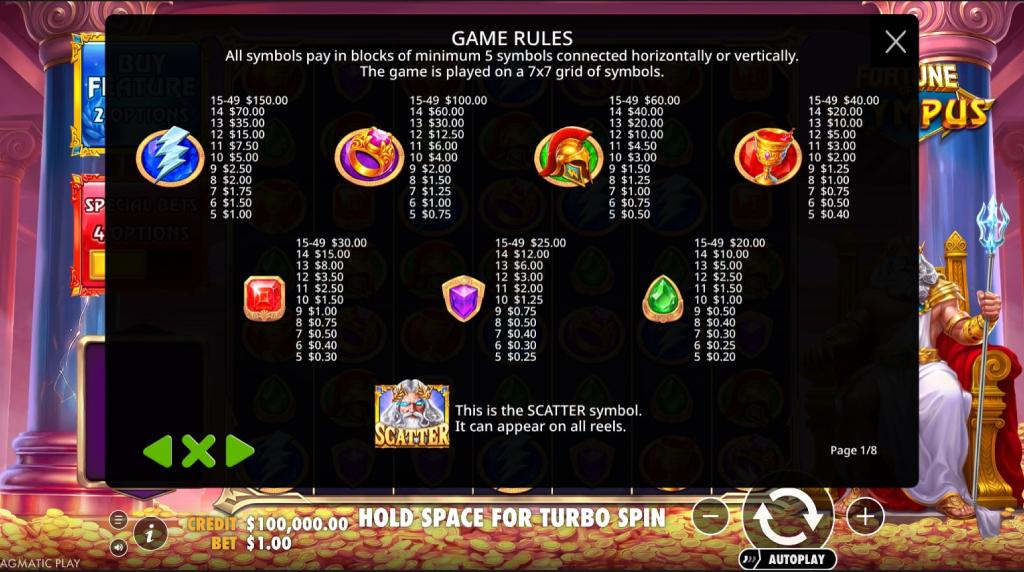 Screenshot from the Paytable of Fortune of Olympus