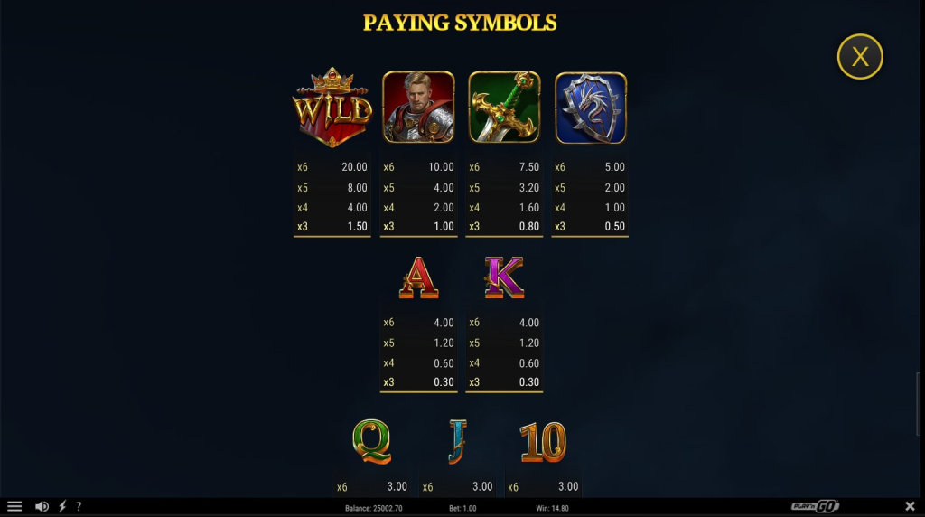Screenshot from the Paytable of Legacy of Undead Dragon Abyssways