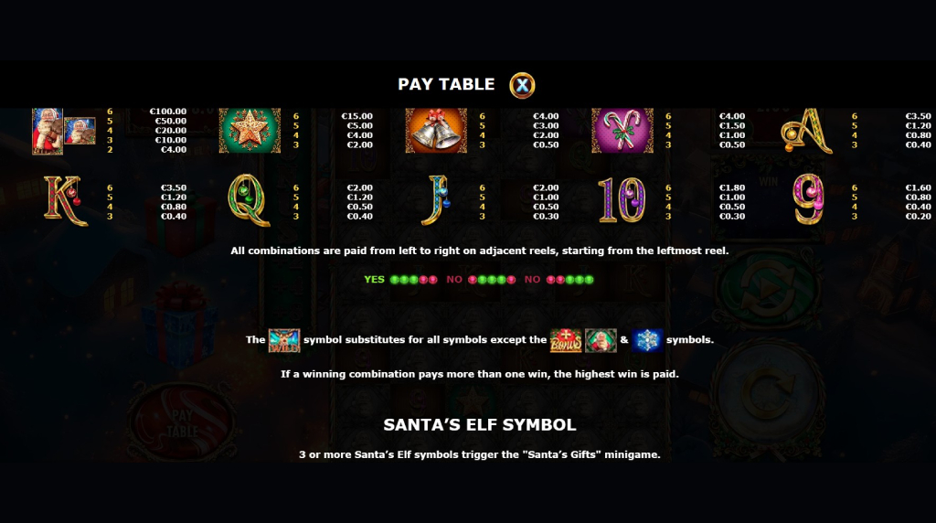 Screenshot from the Paytable of Million Christmas 3