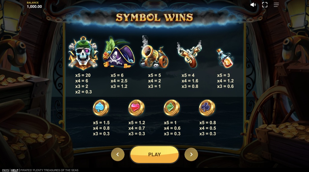 Skärmbild av vinsttabellen i Pirates' Plenty Treasures of the Seas