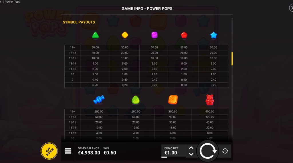 Screenshot from the Paytable of Power Pops
