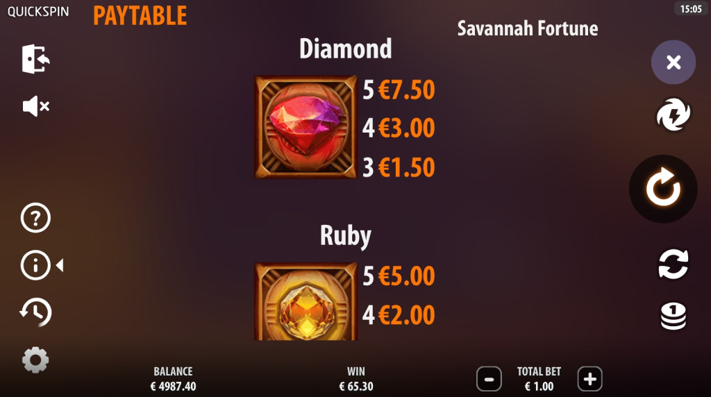 Screenshot from the Paytable of Savannah Fortune