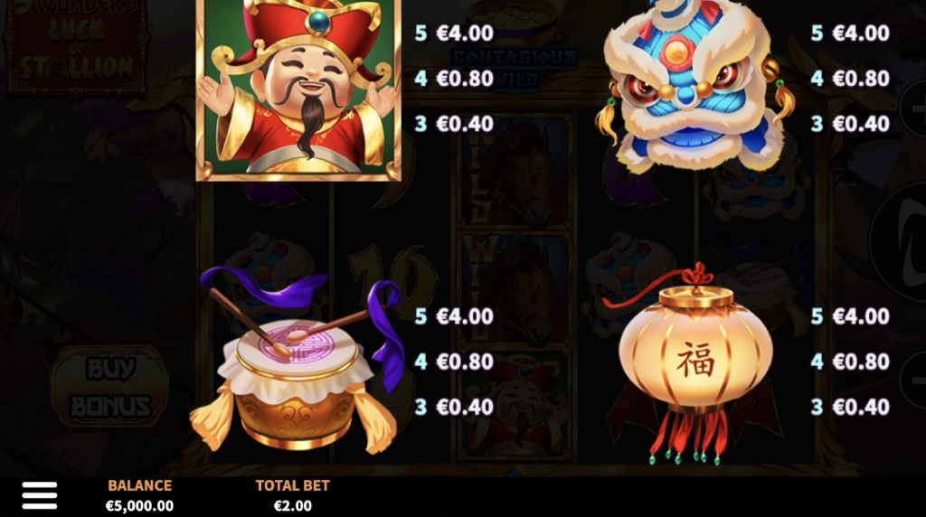 Skärmbild av 3 Wonders - Luck of Stallion vinsttabellen