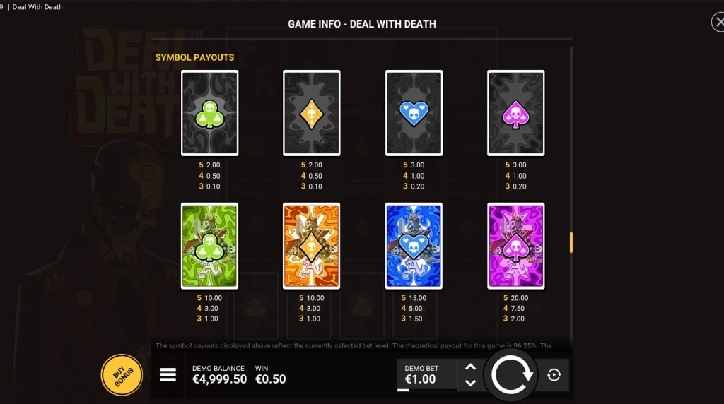 Screenshot from the Paytable of Deal with Death