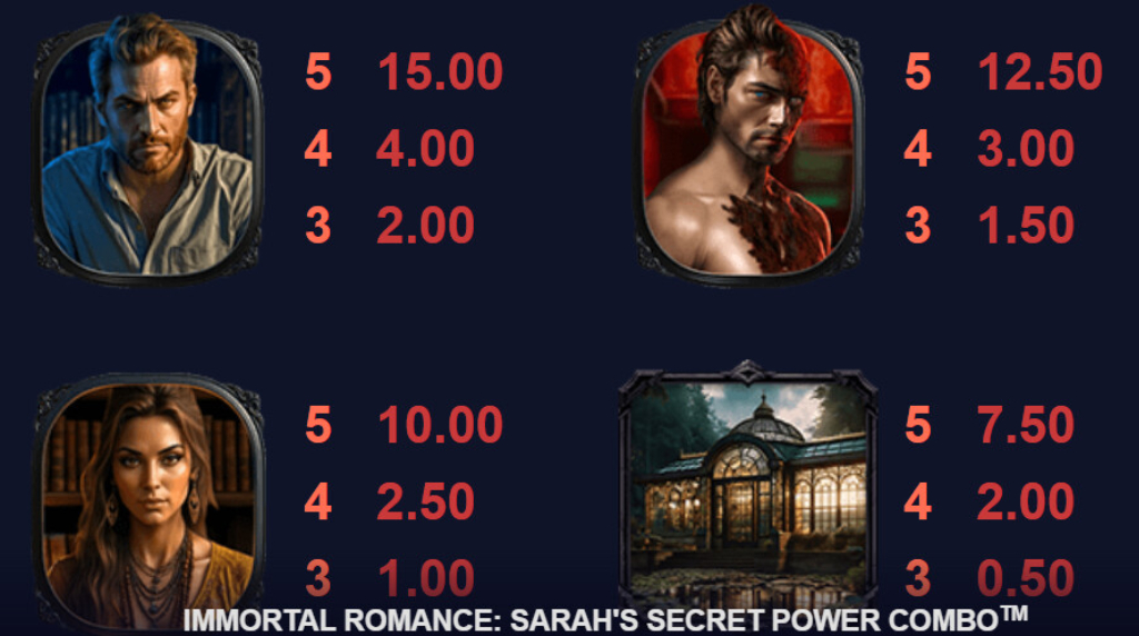 Screenshot from the Paytable of Immortal Romance Sarah's Secret