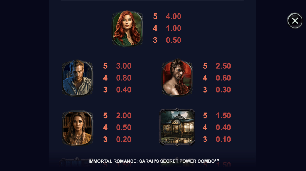 Skärmbil av vinsttabellen i Immortal Romance: Sarah’s Secret