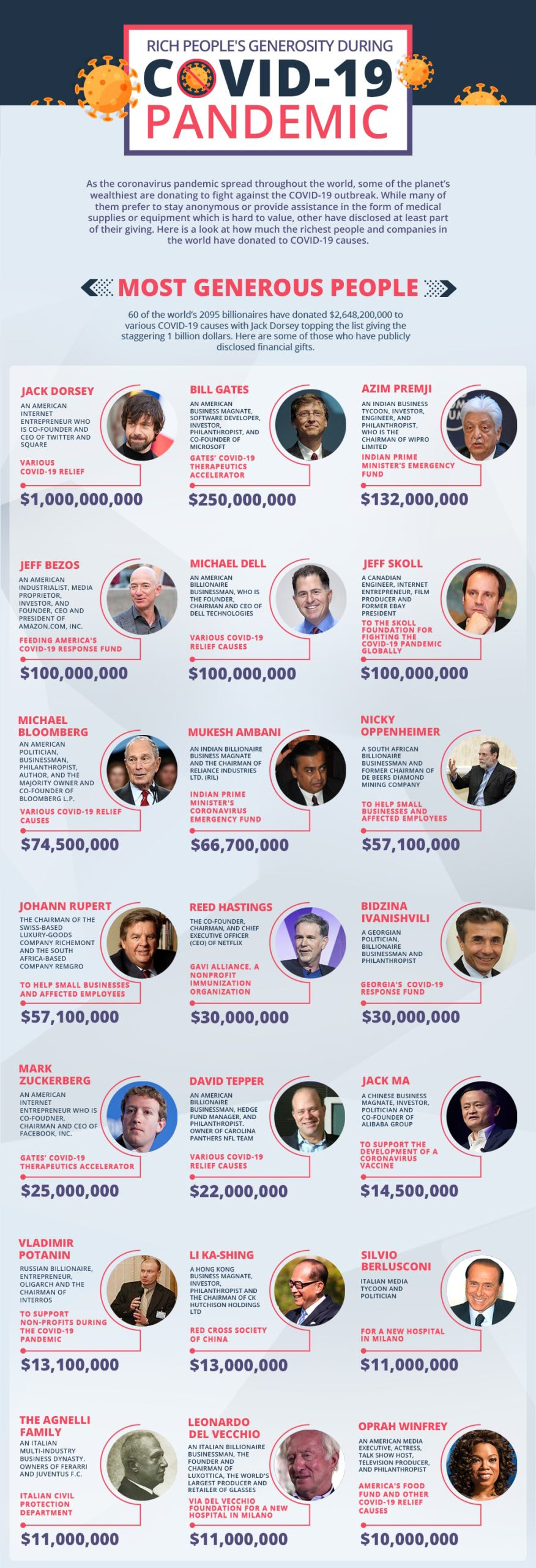 COVID Donations Infographic 1