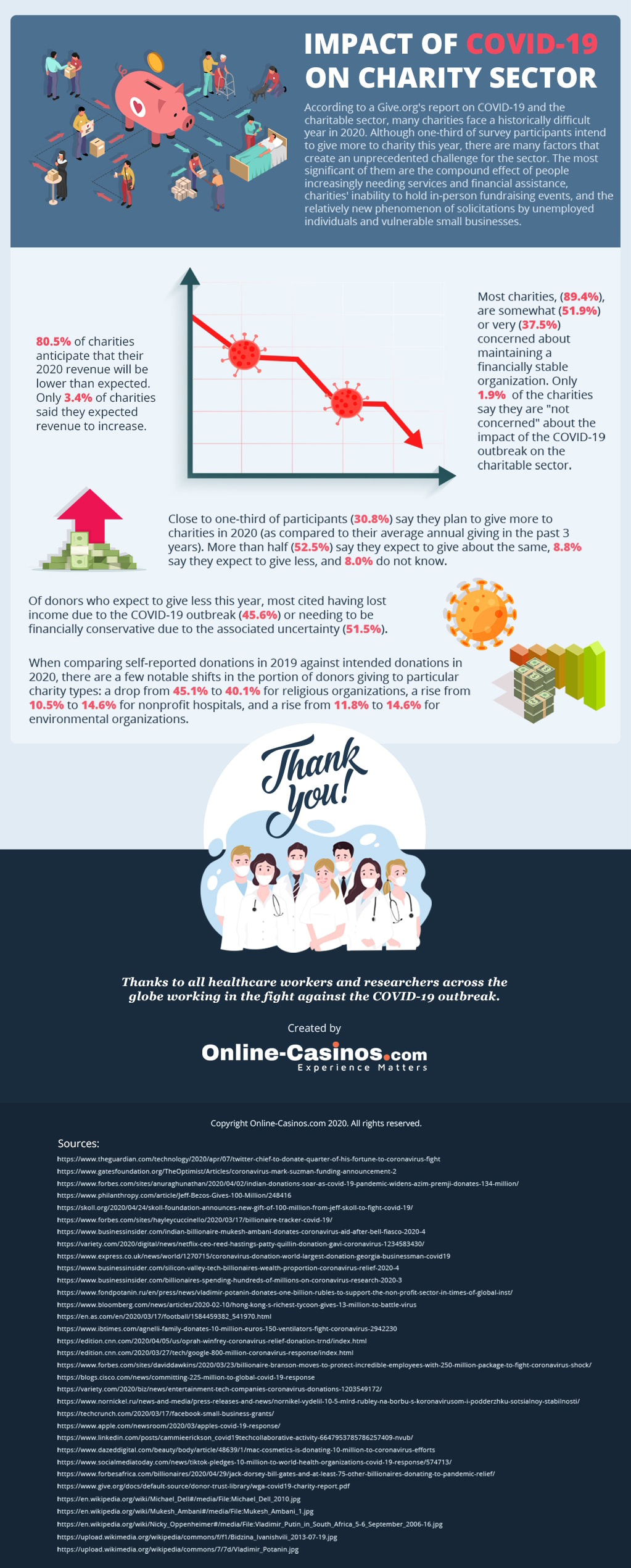 COVID Donations Infographic 3