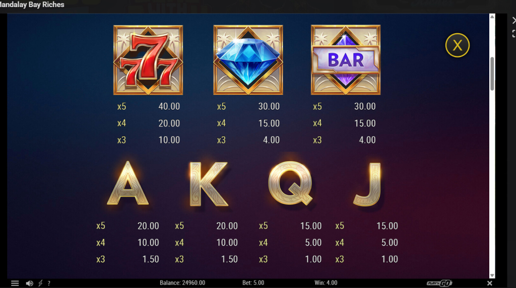 Screenshot from the Paytable of Mandalay Bay Riches