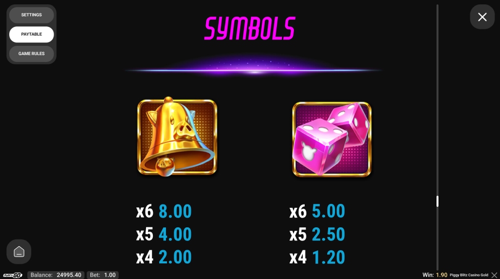 Screenshot from the Paytable of Piggy Blitz Casino Gold