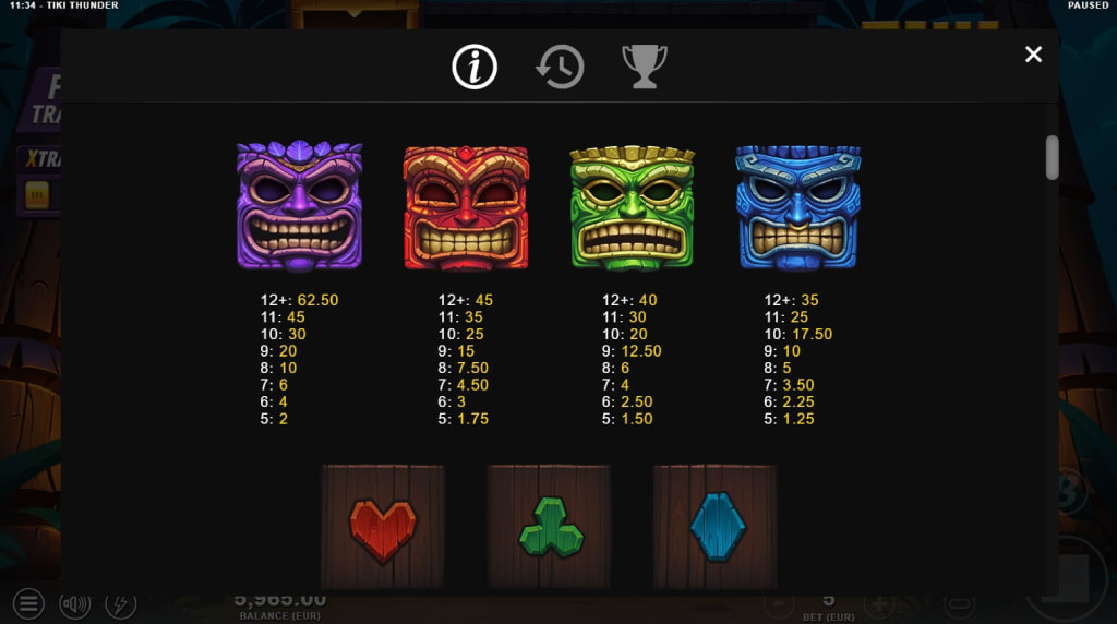 Screenshot from the Paytable of Tiki Thunder