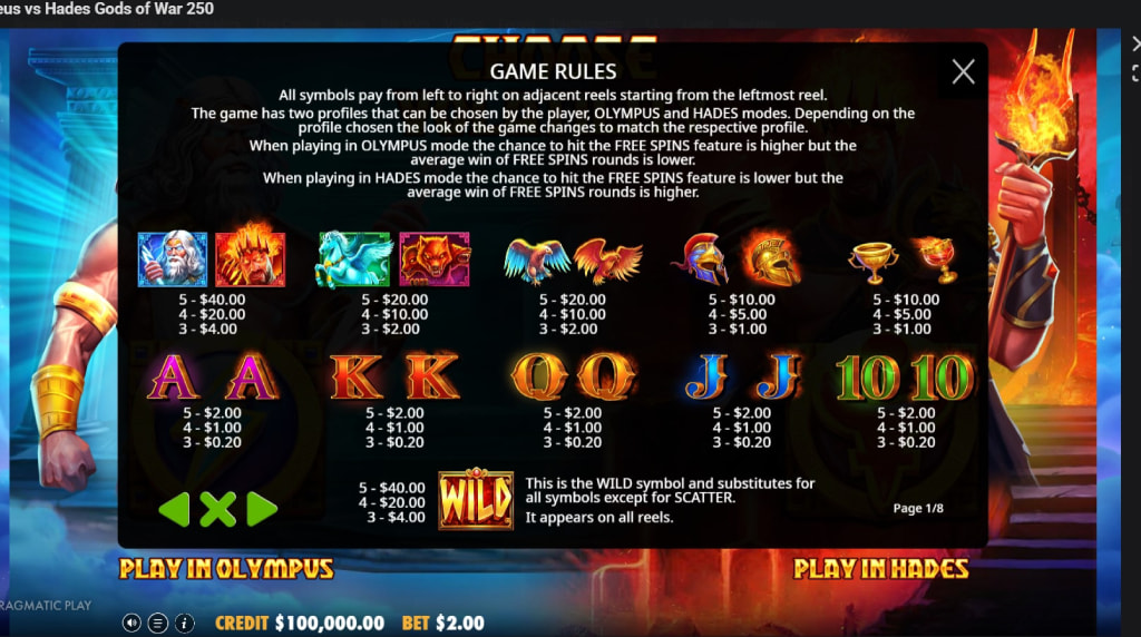 Screenshot from the Paytable of Zeus vs Hades Gods of War 250