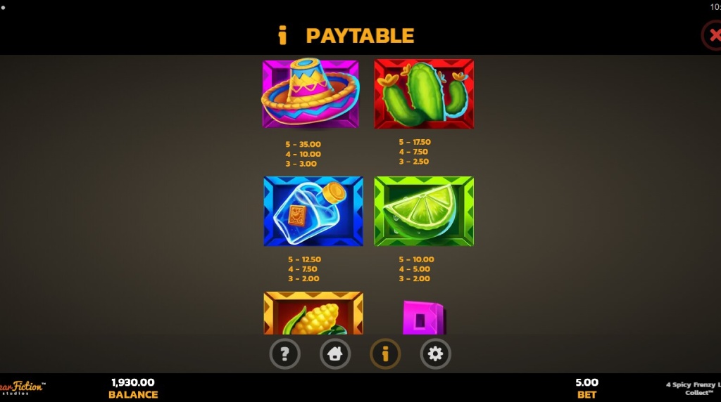 Screenshot from the Paytable of 4 Spicy Frenzy